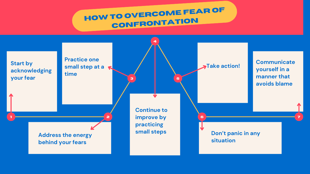 How To Overcome Fear Of Confrontation And Conflict - Quoteno